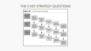 THE 5 KEY STRATEGY QUESTIONS
 