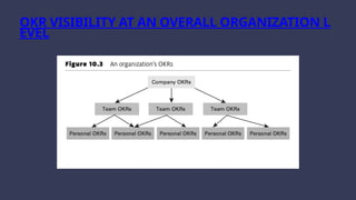 OKR VISIBILITY AT AN OVERALL ORGANIZATION L
EVEL
 