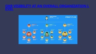 OKR VISIBILITY AT AN OVERALL ORGANIZATION L
EVEL
 