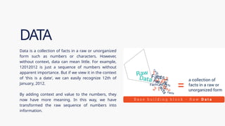 Data is a collection of facts in a raw or unorganized
form such as numbers or characters. However,
without context, data can mean little. For example,
12012012 is just a sequence of numbers without
apparent importance. But if we view it in the context
of ‘this is a date’, we can easily recognize 12th of
January, 2012.
By adding context and value to the numbers, they
now have more meaning. In this way, we have
transformed the raw sequence of numbers into
information.
DATA
 