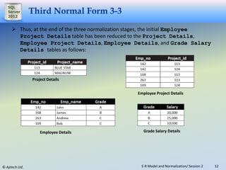 week 7 normalization.pptx