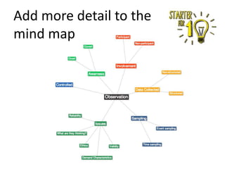 Add more detail to the
mind map

 
