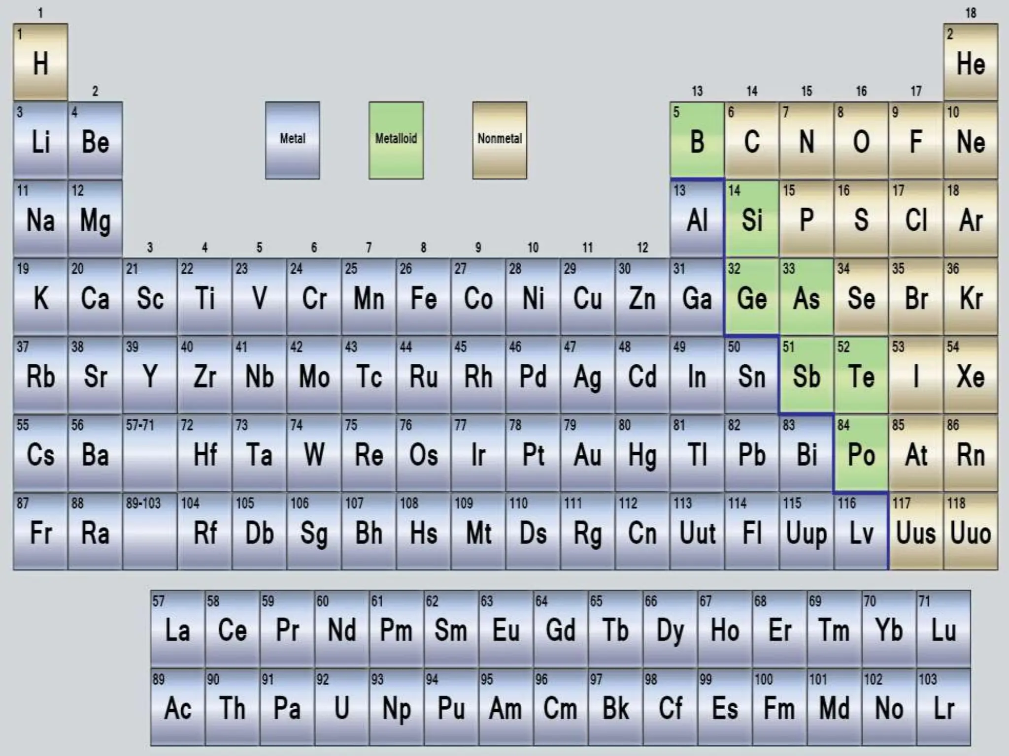 Science 8 Quarter 3 WEEK7 Periodic Table of Elements.pptx