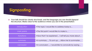 Signposting Language Examples Presentation ENG366 Week 7 Persuasive Presentation | PDF