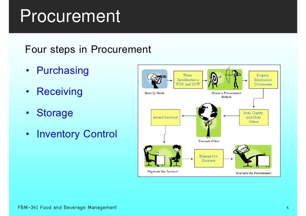 Week 7 Procurement (Purchasing, Receiving And Storing) 3 2552