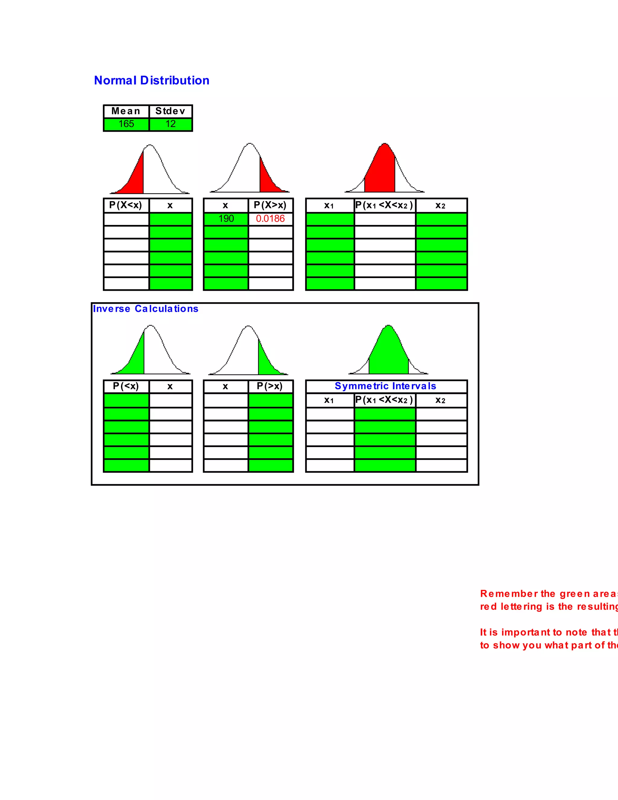 Normal Distribution

   Me a n    S tde v
    165         12




   P (X<x)      x          x    P (X>x)   x1       P (x 1 <X<x 2 )   x2
                          190   0.0186




Inve rse Ca lcula tions




    P (<x)      x         x     P (>x)         S ymme tric Inte rva ls
                                          x1       P (x 1 <X<x 2 )    x2




                                                                           R e me mbe r the gre e n a re a s
                                                                           re d le tte ring is the re sulting

                                                                           It is importa nt to note tha t th
                                                                           to show you wha t pa rt of the
 