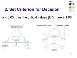 2. Set Criterion for Decision
α = 0.05, thus the critical values (C.V.) are ± 1.96.

                          Rejection region   Rejection region




                                                                25
 