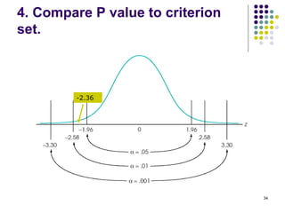 4. Compare P value to criterion
set.



         -2.36




                                  34
 