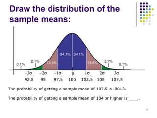 Draw the distribution of the
sample means:




        92.5    95    97.5    100   102.5   105    107.5

The probability of getting a sample mean of 107.5 is .0013.

The probability of getting a sample mean of 104 or higher is ____.

                                                                     7
 