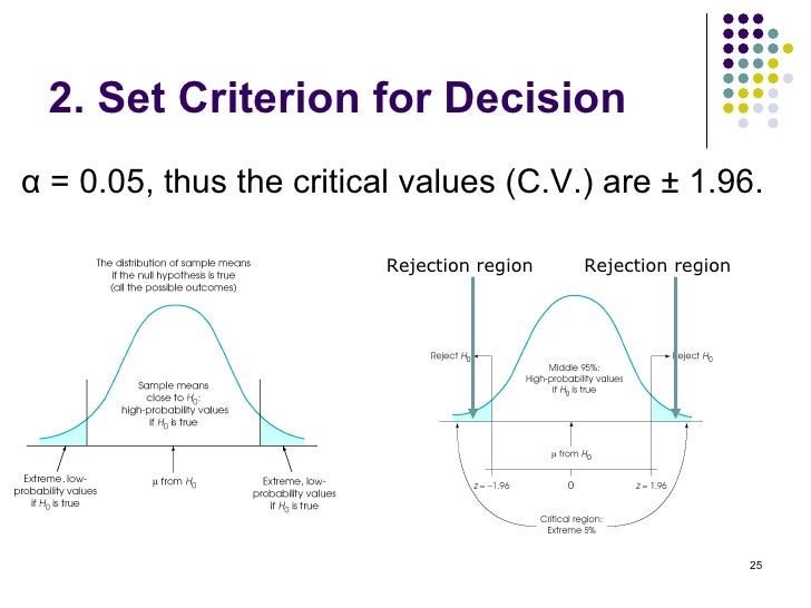 Review Z Test Ci 1