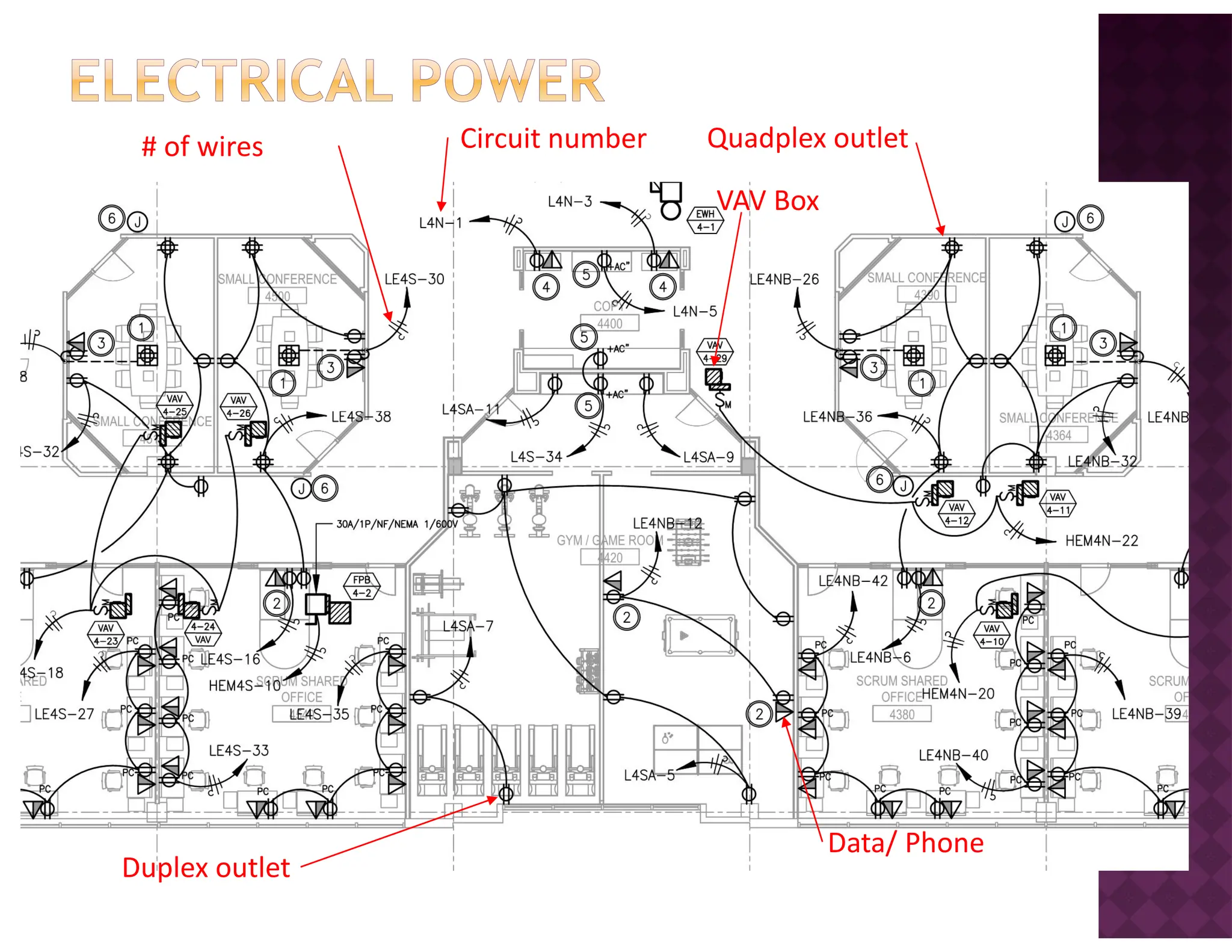 Duplex outlet
# of wires
Data/ Phone
Quadplex outlet
Circuit number
VAV Box
 