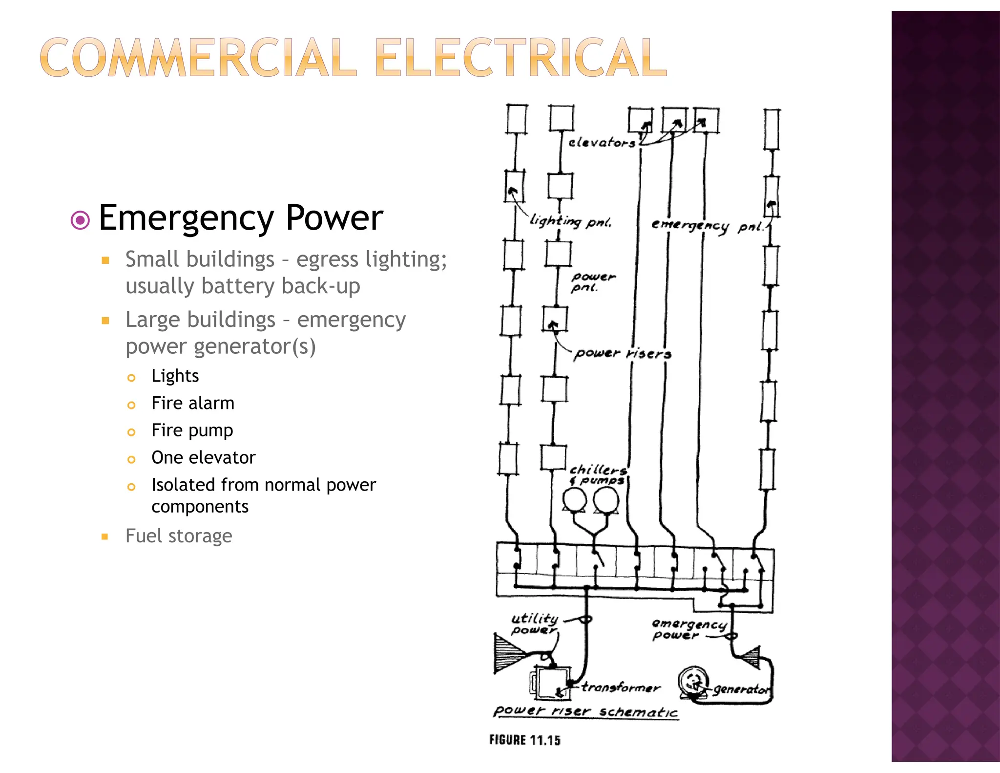 Emergency Power
Small buildings – egress lighting;
usually battery back-up
Large buildings – emergency
power generator(s)
 Lights
 Fire alarm
 Fire pump
 One elevator
 Isolated from normal power
components
Fuel storage
 