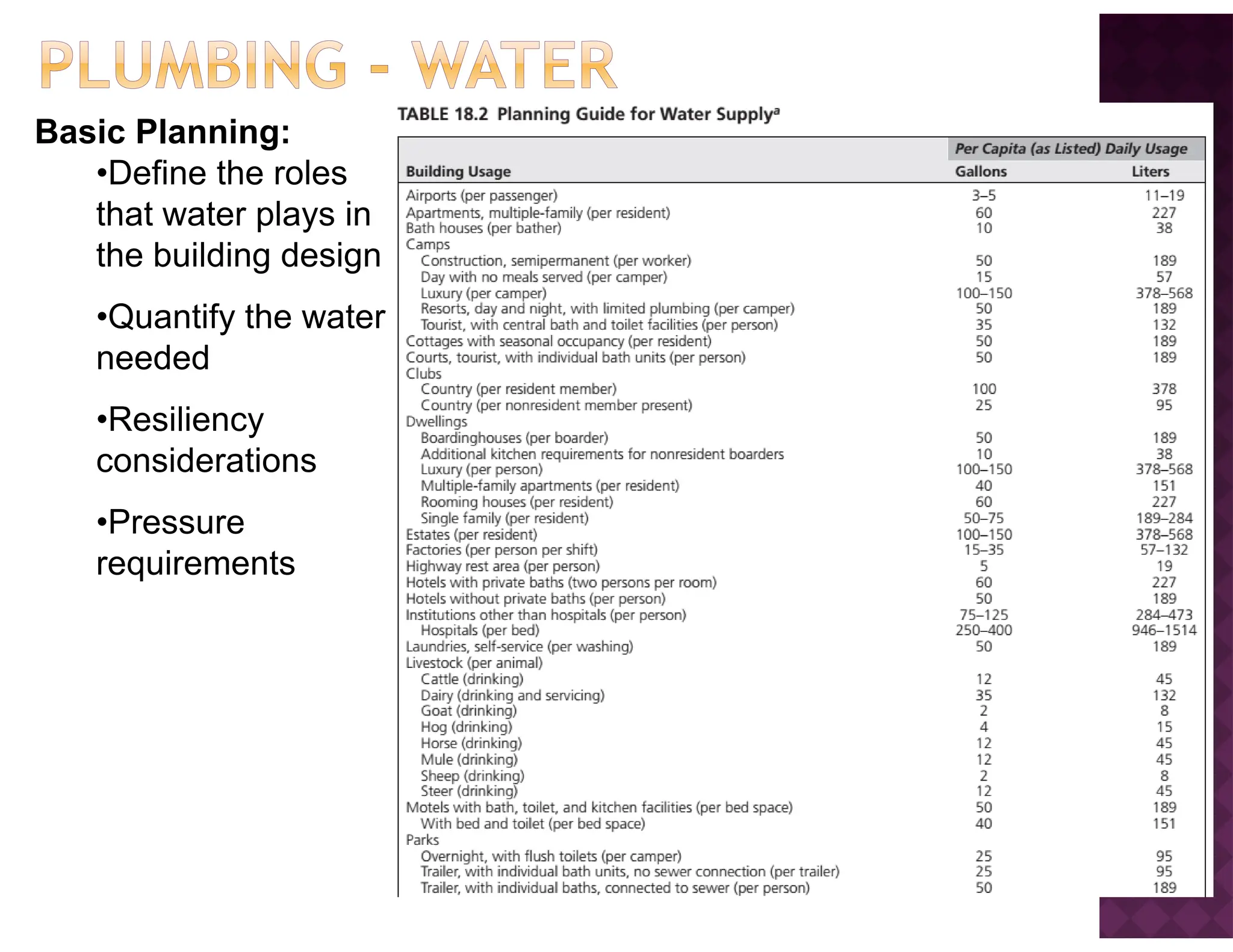 Basic Planning:
•Define the roles
that water plays in
the building design
•Quantify the water
needed
•Resiliency
considerations
•Pressure
requirements
 