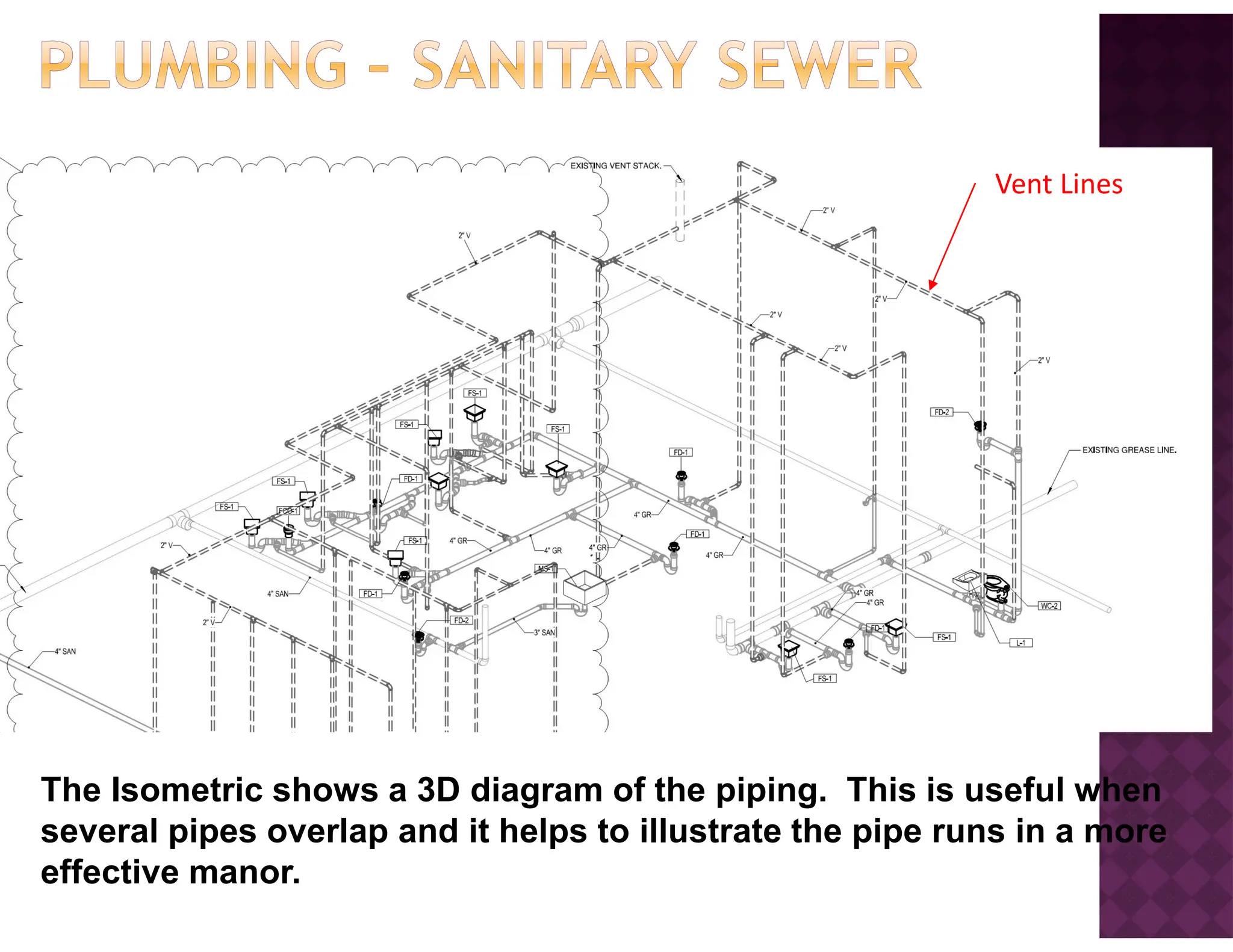 Vent Lines
The Isometric shows a 3D diagram of the piping. This is useful when
several pipes overlap and it helps to illustrate the pipe runs in a more
effective manor.
 