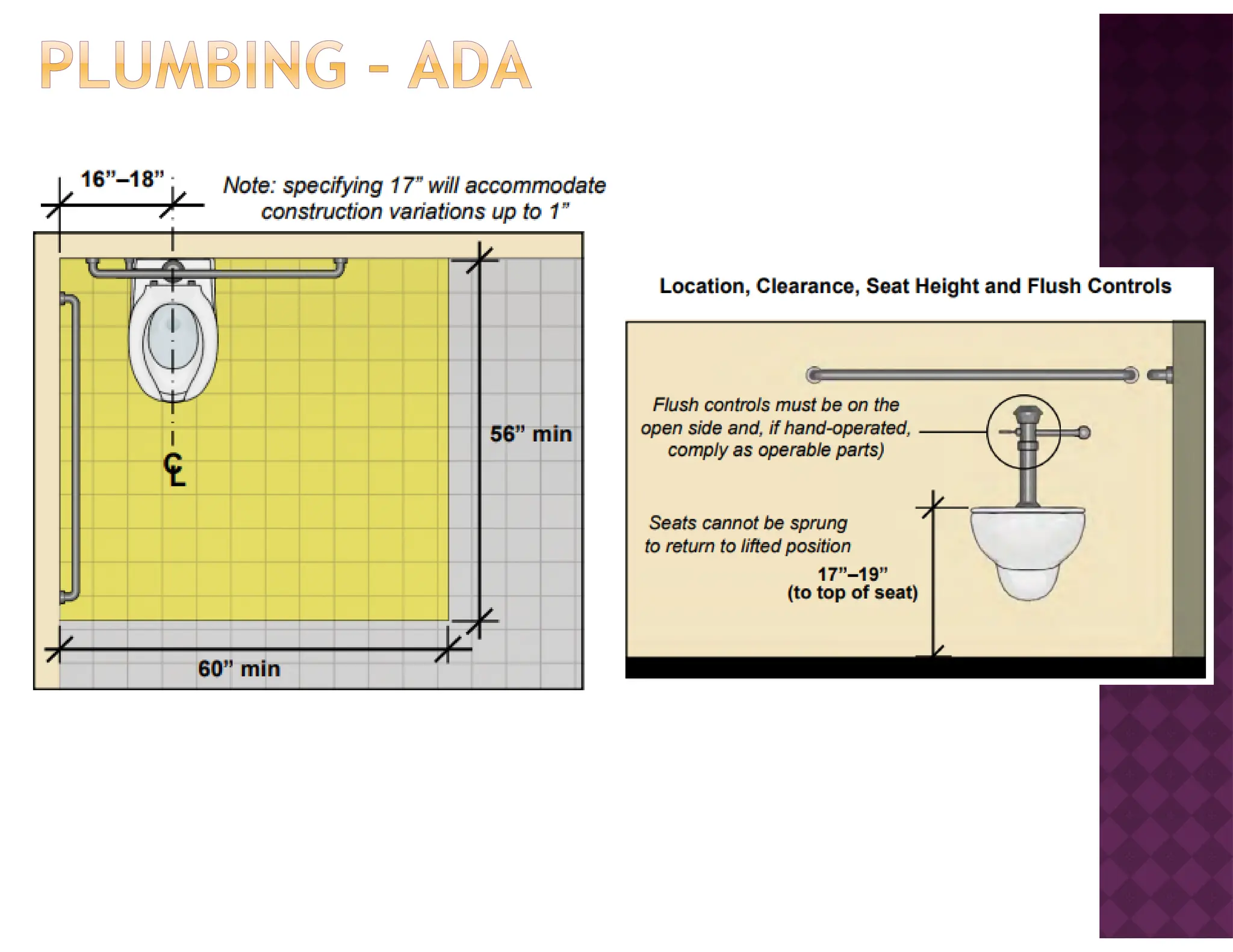 Week7 pvamu study topics understand electrical