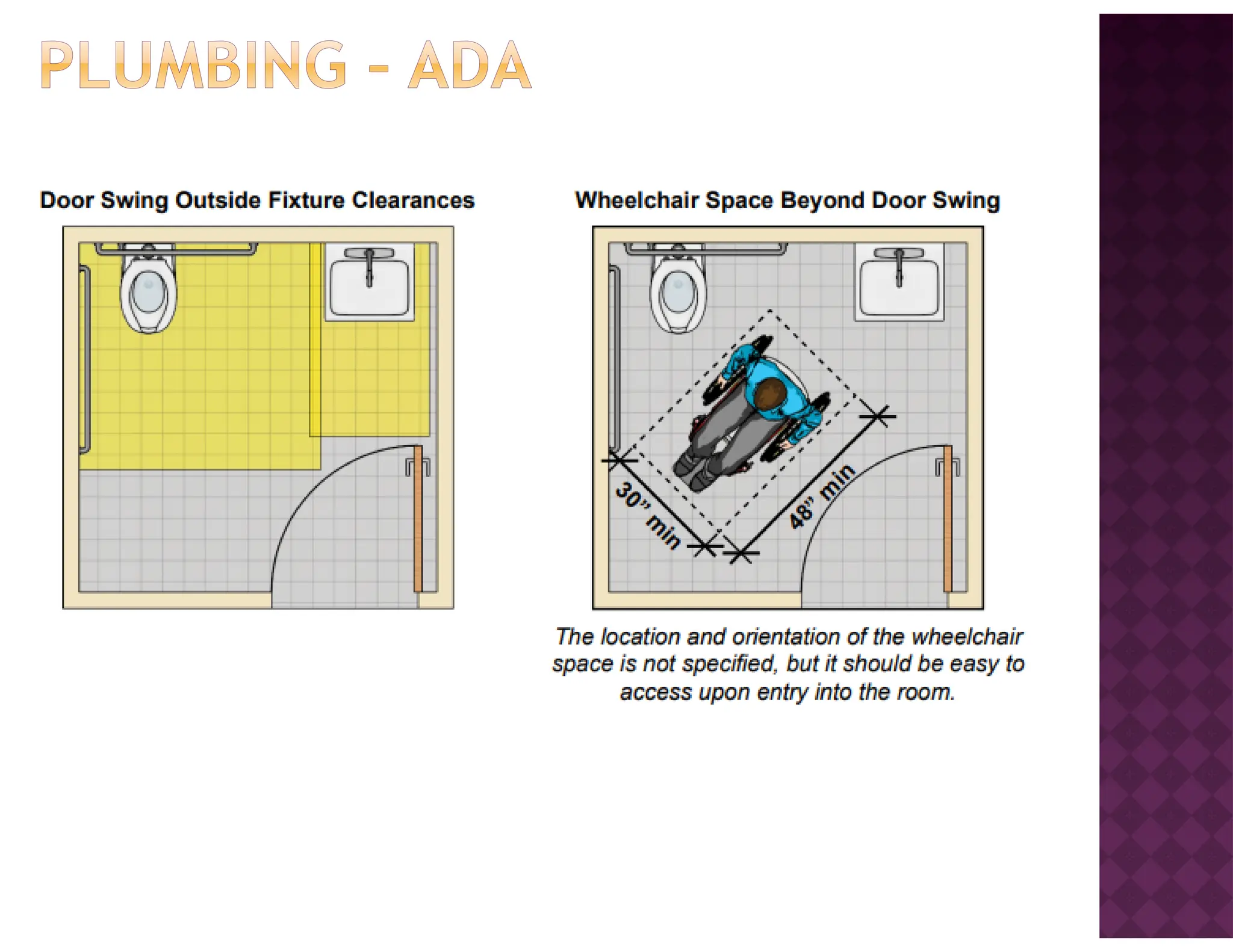 Week7 pvamu study topics understand electrical