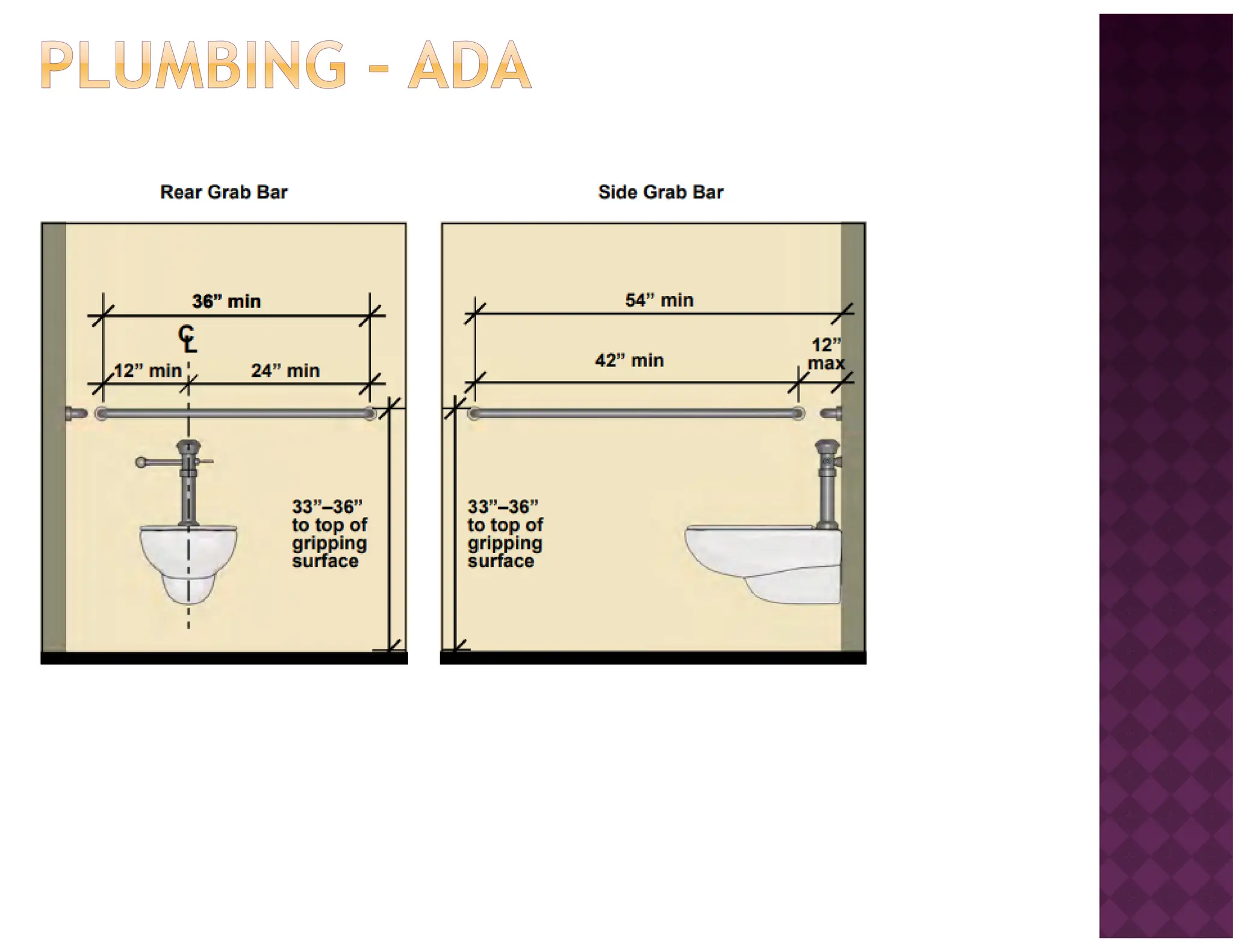Week7 pvamu study topics understand electrical