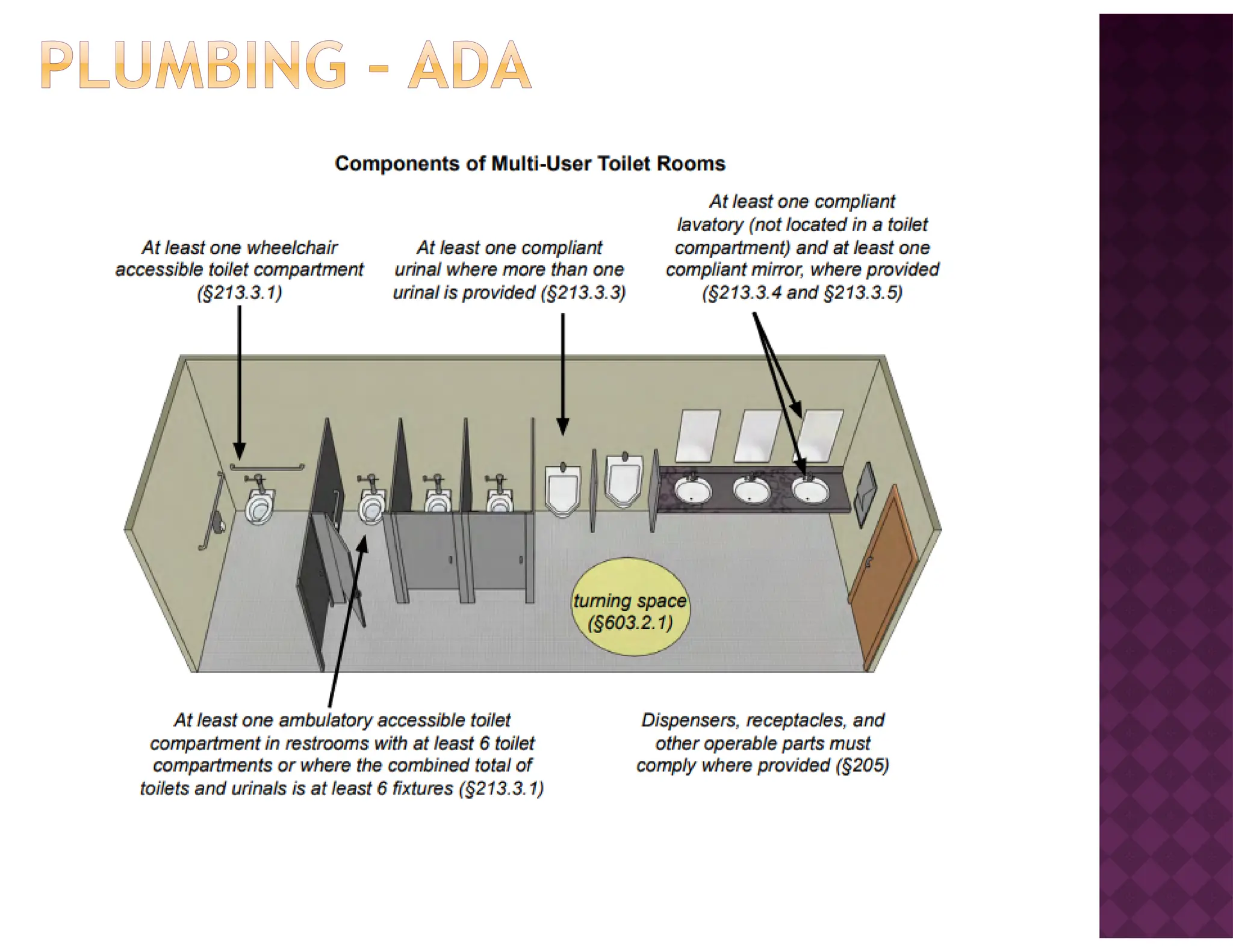 Week7 pvamu study topics understand electrical
