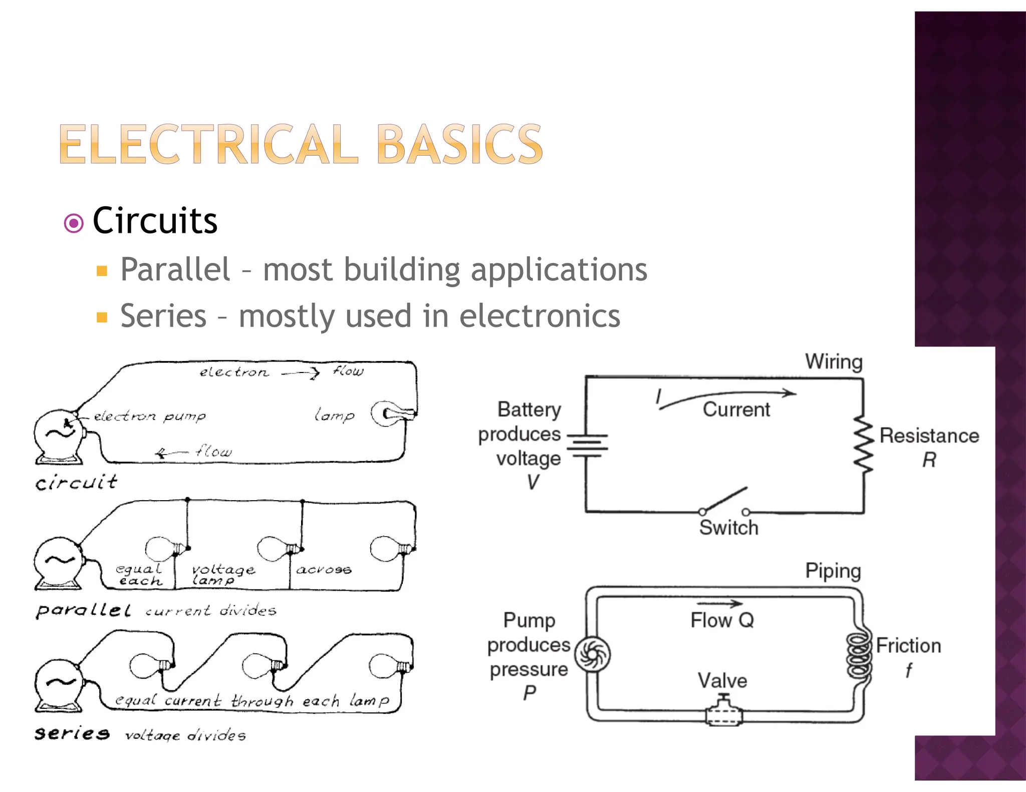 Circuits
Parallel – most building applications
Series – mostly used in electronics
 
