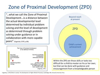 Zone of Proximal Development (ZPD)
       “...what we call the Zone of Proximal
                                                                                                                          Beyond reach
       Development...is a distance between                                                                                 at present
       the actual developmental level
       determined by individual problem
       solving and the level of development                                                                                   ZPD
       as determined through problem
       solving under guidance or in
       collaboration with more capable
       peers” (Vygotsky 1978, p.86).
                                                                                                                          Child’s current
                                                                                                                           achievement




                                                                                                 Within the ZPD are those skills or tasks too
                                                                                                 difficult for a child to master on his or her own;
                                                                                                 but that can be done with guidance and
                                                                                                 encouragement from a knowledgeable person
Vygotsky, L 1978, Mind in society: The Development of Higher Mental Processes, Cambridge, MA, Harvard University Press.
 