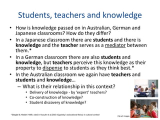 Students, teachers and knowledge
• How is knowledge passed on in Australian, German and
  Japanese classrooms? How do they differ?
• In a Japanese classroom there are students and there is
  knowledge and the teacher serves as a mediator between
  them.*
• In a German classroom there are also students and
  knowledge, but teachers perceive this knowledge as their
  property to dispense to students as they think best.*
• In the Australian classroom we again have teachers and
  students and knowledge…
   – What is their relationship in this context?
                • Delivery of knowledge - by ‘expert’ teachers?
                • Co-construction of knowledge?
                • Student discovery of knowledge?

*Stiegler & Hiebert 1999, cited in Kozulin et al.2003 Vygotsky’s educational theory in cultural context
                                                                                                          Clip art images
 