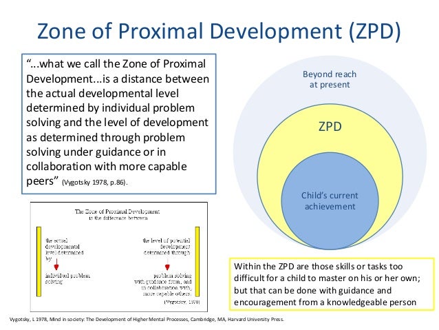 Vygotsky s zone of proximal development