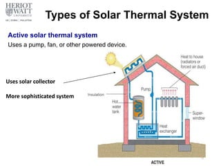 Types of Solar Thermal System
Active solar thermal system
Uses a pump, fan, or other powered device.
Uses solar collector
More sophisticated system Insulation
14
 