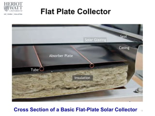 Flat Plate Collector
Cross Section of a Basic Flat-Plate Solar Collector 19
 