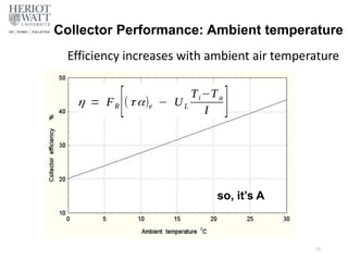Collector Performance: Ambient temperature
Efficiency increases with ambient air temperature
28
so, it’s A
 