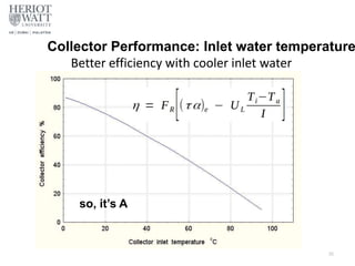 Collector Performance: Inlet water temperature
30
Better efficiency with cooler inlet water
so, it’s A
 
