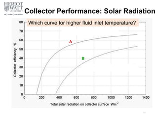Collector Performance: Solar Radiation
31
Which curve for higher fluid inlet temperature?
A
B
 