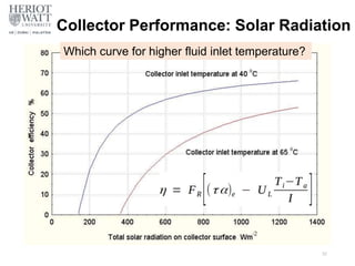 Collector Performance: Solar Radiation
32
Which curve for higher fluid inlet temperature?
 