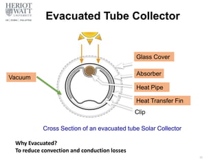 Why Evacuated?
To reduce convection and conduction losses
Evacuated Tube Collector
Cross Section of an evacuated tube Solar Collector
35
Vacuum
Absorber
Heat Pipe
Glass Cover
Clip
Heat Transfer Fin
 