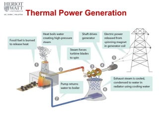 Thermal Power Generation
 