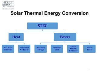 Solar Thermal Energy Conversion
STEC
Heat
Flat Plate
Collector
Evacuated
Collector
Power
Parabolic
Trough
Parabolic
Dish
Linear
Fresnel
Reflector
Power
Tower
4
 