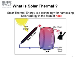 What is Solar Thermal ?
Solar Thermal Energy is a technology for harnessing
Solar Energy in the form of heat
5
 