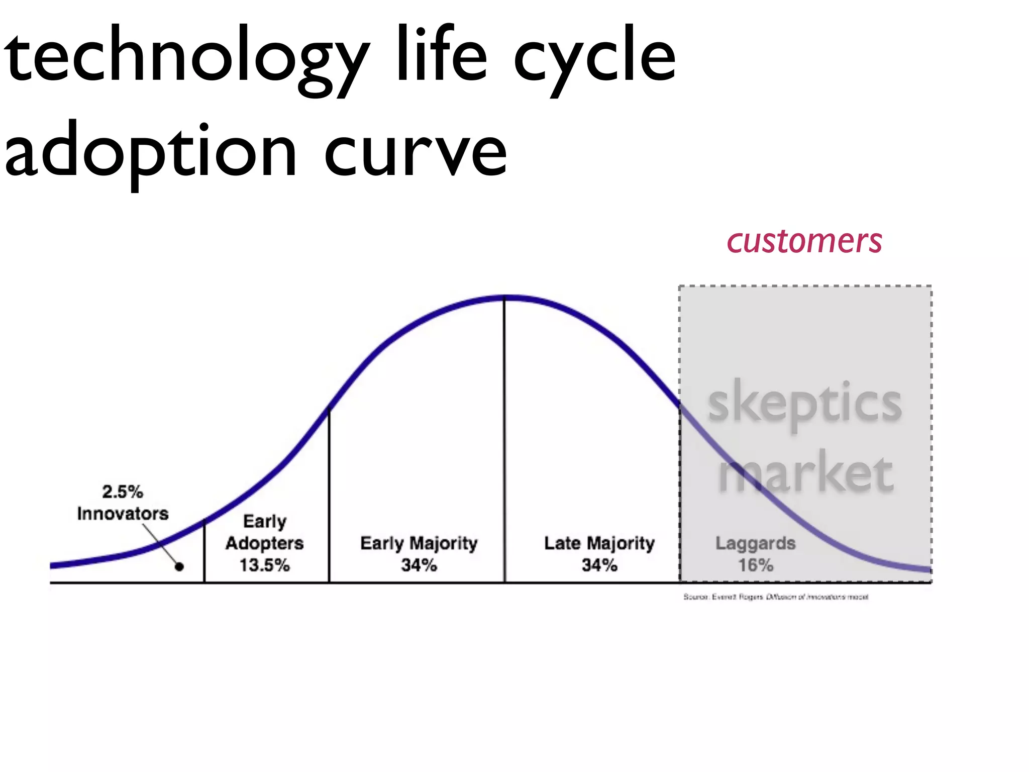 technology life cycle
adoption curve
                        customers



                        skeptics
                        market
 