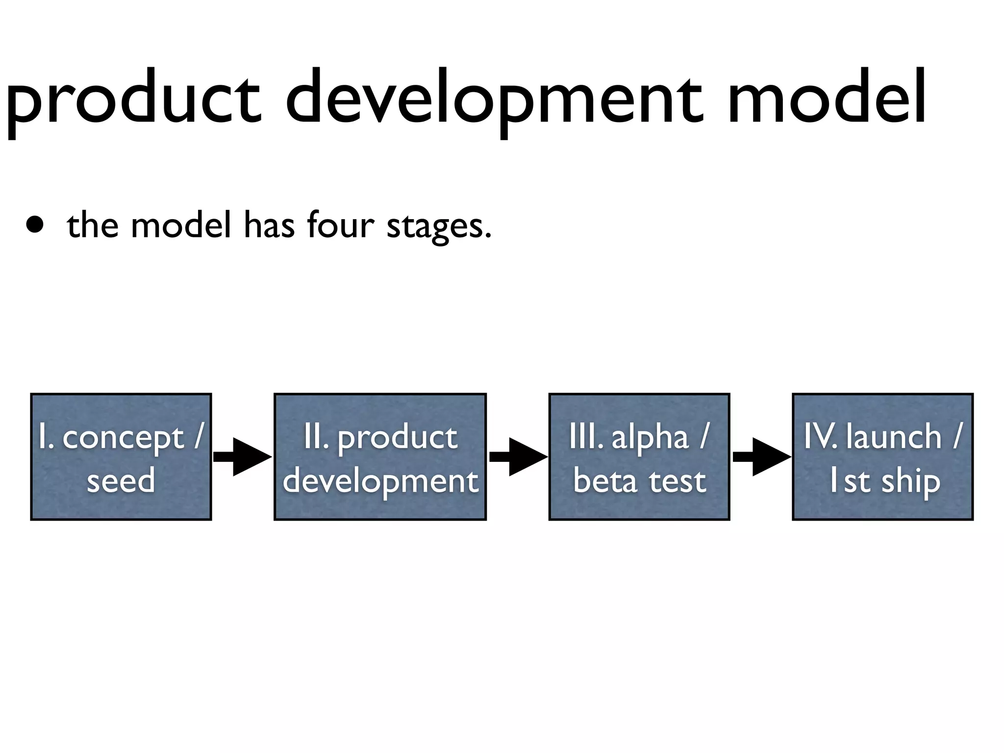 product development model
• the model has four stages.

I. concept /    II. product    III. alpha /   IV. launch /
    seed       development     beta test        1st ship
 