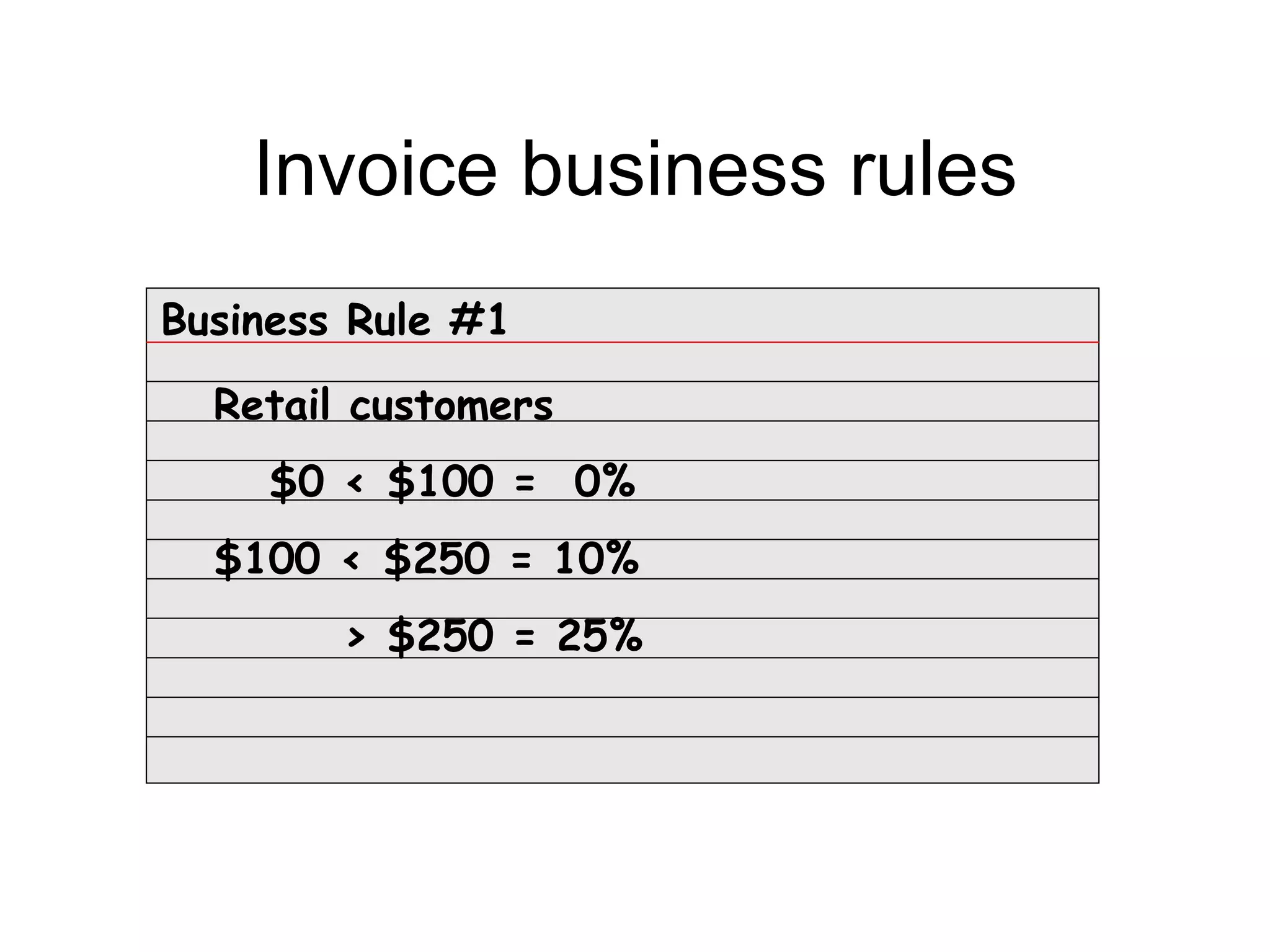 Invoice business rules
Business Rule #1

  Retail customers
    $0 < $100 = 0%
  $100 < $250 = 10%
        > $250 = 25%
 