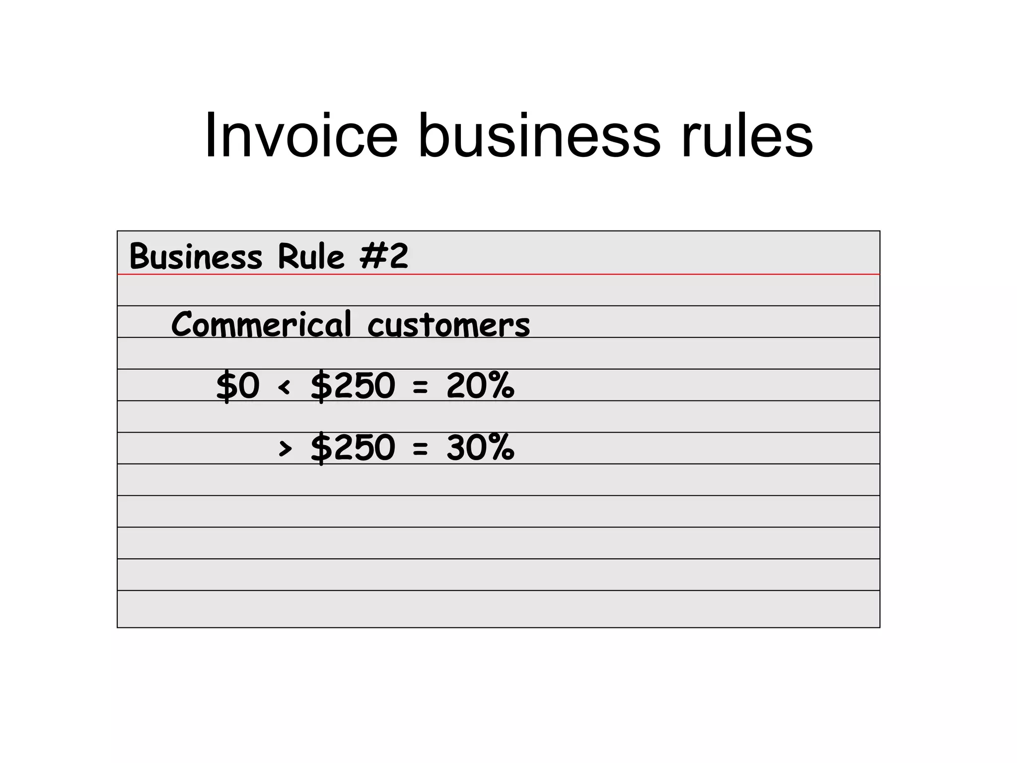Invoice business rules
Business Rule #2
  Commerical customers
    $0 < $250 = 20%
        > $250 = 30%
 
