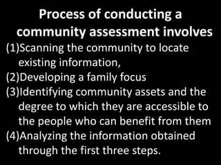 Process of conducting a
  community assessment involves
(1)Scanning the community to locate
   existing information,
(2)Developing a family focus
(3)Identifying community assets and the
   degree to which they are accessible to
   the people who can benefit from them
(4)Analyzing the information obtained
   through the first three steps.
 
