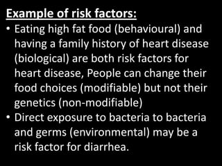 Example of risk factors:
• Eating high fat food (behavioural) and
  having a family history of heart disease
  (biological) are both risk factors for
  heart disease, People can change their
  food choices (modifiable) but not their
  genetics (non-modifiable)
• Direct exposure to bacteria to bacteria
  and germs (environmental) may be a
  risk factor for diarrhea.
 