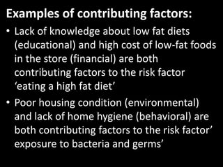 Examples of contributing factors:
• Lack of knowledge about low fat diets
  (educational) and high cost of low-fat foods
  in the store (financial) are both
  contributing factors to the risk factor
  ‘eating a high fat diet’
• Poor housing condition (environmental)
  and lack of home hygiene (behavioral) are
  both contributing factors to the risk factor’
  exposure to bacteria and germs’
 