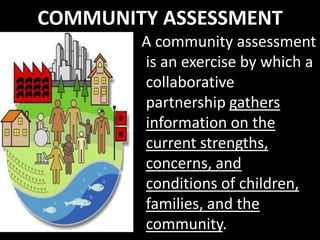 COMMUNITY ASSESSMENT
        A community assessment
        is an exercise by which a
        collaborative
        partnership gathers
        information on the
        current strengths,
        concerns, and
        conditions of children,
        families, and the
        community.
 