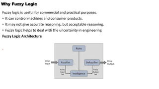 Why Fuzzy Logic
Fuzzy logic is useful for commercial and practical purposes.
• It can control machines and consumer products.
• It may not give accurate reasoning, but acceptable reasoning.
• Fuzzy logic helps to deal with the uncertainty in engineering
Fuzzy Logic Architecture
.
 