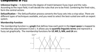 Components of FLC
Inference Engine – It determines the degree of match between fuzzy input and the rules.
According to the input field, it will decide the rules that are to be fired. Combining the fired rules,
form the control actions
Defuzzification – The Defuzzification process converts the fuzzy sets into a crisp value. There are
different types of techniques available, and you need to select the best-suited one with an expert
system.
Membership Function
The membership function is a graph that defines how each point in the input space is mapped to
membership value between 0 and 1. It allows you to quantify linguistic terms and represent a
fuzzy set graphically. The membership functions for LP, MP, S, MN, and LN are:
 
