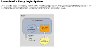 Example of a Fuzzy Logic System
Let us consider an air conditioning system with 5-level fuzzy logic system. This system adjusts the temperature of air
conditioner by comparing the room temperature and the target temperature value.
 