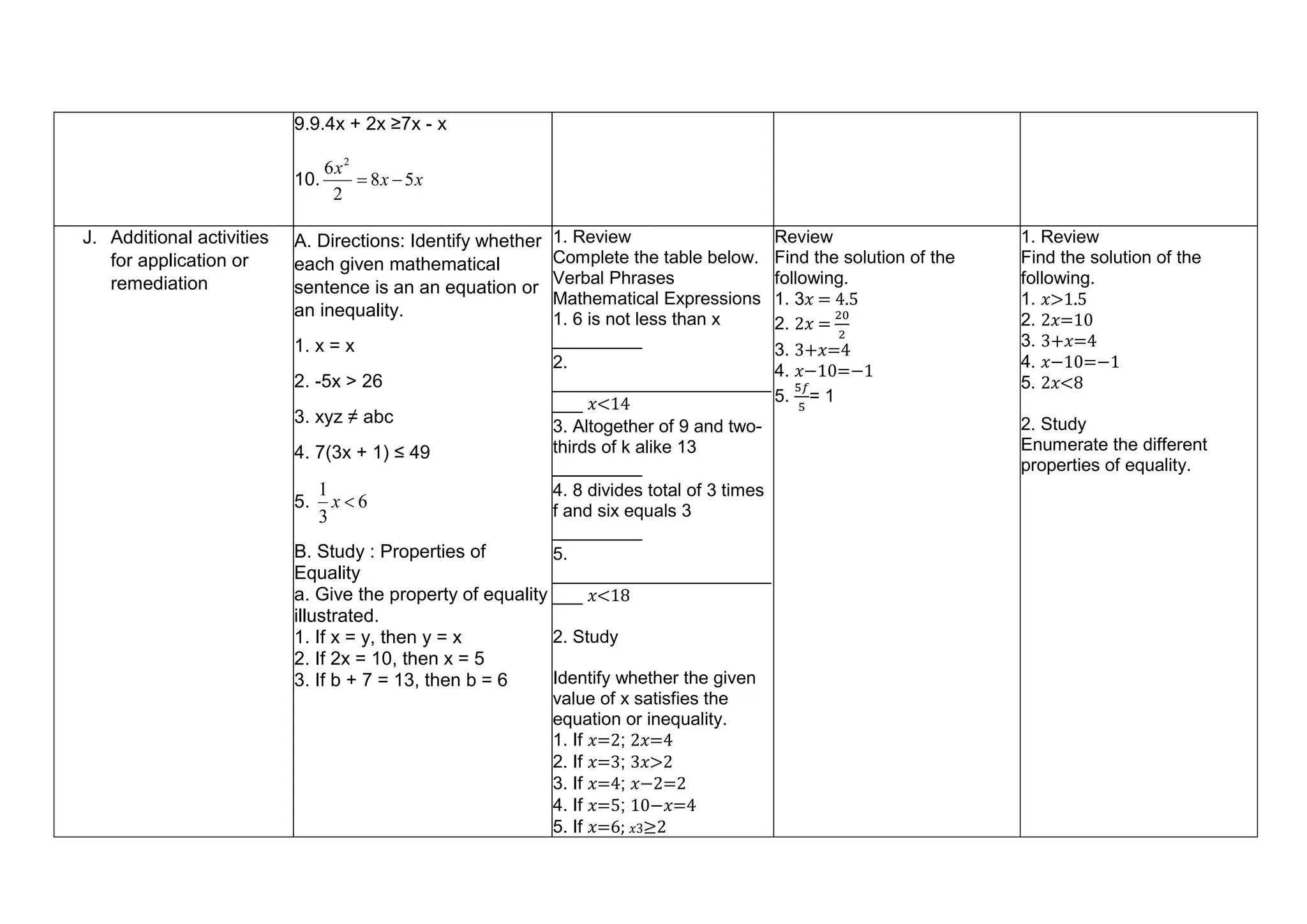 9.9.4x + 2x ≥7x - x
10. x
x
x
5
8
2
6 2


J. Additional activities
for application or
remediation
A. Directions: Identify whether
each given mathematical
sentence is an an equation or
an inequality.
1. x = x
2. -5x > 26
3. xyz ≠ abc
4. 7(3x + 1) ≤ 49
5. 6
3
1

x
B. Study : Properties of
Equality
a. Give the property of equality
illustrated.
1. If x = y, then y = x
2. If 2x = 10, then x = 5
3. If b + 7 = 13, then b = 6
1. Review
Complete the table below.
Verbal Phrases
Mathematical Expressions
1. 6 is not less than x
_________
2.
______________________
___ 𝑥<14
3. Altogether of 9 and two-
thirds of k alike 13
_________
4. 8 divides total of 3 times
f and six equals 3
_________
5.
______________________
___ 𝑥<18
2. Study
Identify whether the given
value of x satisfies the
equation or inequality.
1. If 𝑥=2; 2𝑥=4
2. If 𝑥=3; 3𝑥>2
3. If 𝑥=4; 𝑥−2=2
4. If 𝑥=5; 10−𝑥=4
5. If 𝑥=6; 𝑥3≥2
Review
Find the solution of the
following.
1. 3𝑥 = 4.5
2. 2𝑥 =
20
2
3. 3+𝑥=4
4. 𝑥−10=−1
5.
5𝑓
5
= 1
1. Review
Find the solution of the
following.
1. 𝑥>1.5
2. 2𝑥=10
3. 3+𝑥=4
4. 𝑥−10=−1
5. 2𝑥<8
2. Study
Enumerate the different
properties of equality.
 
