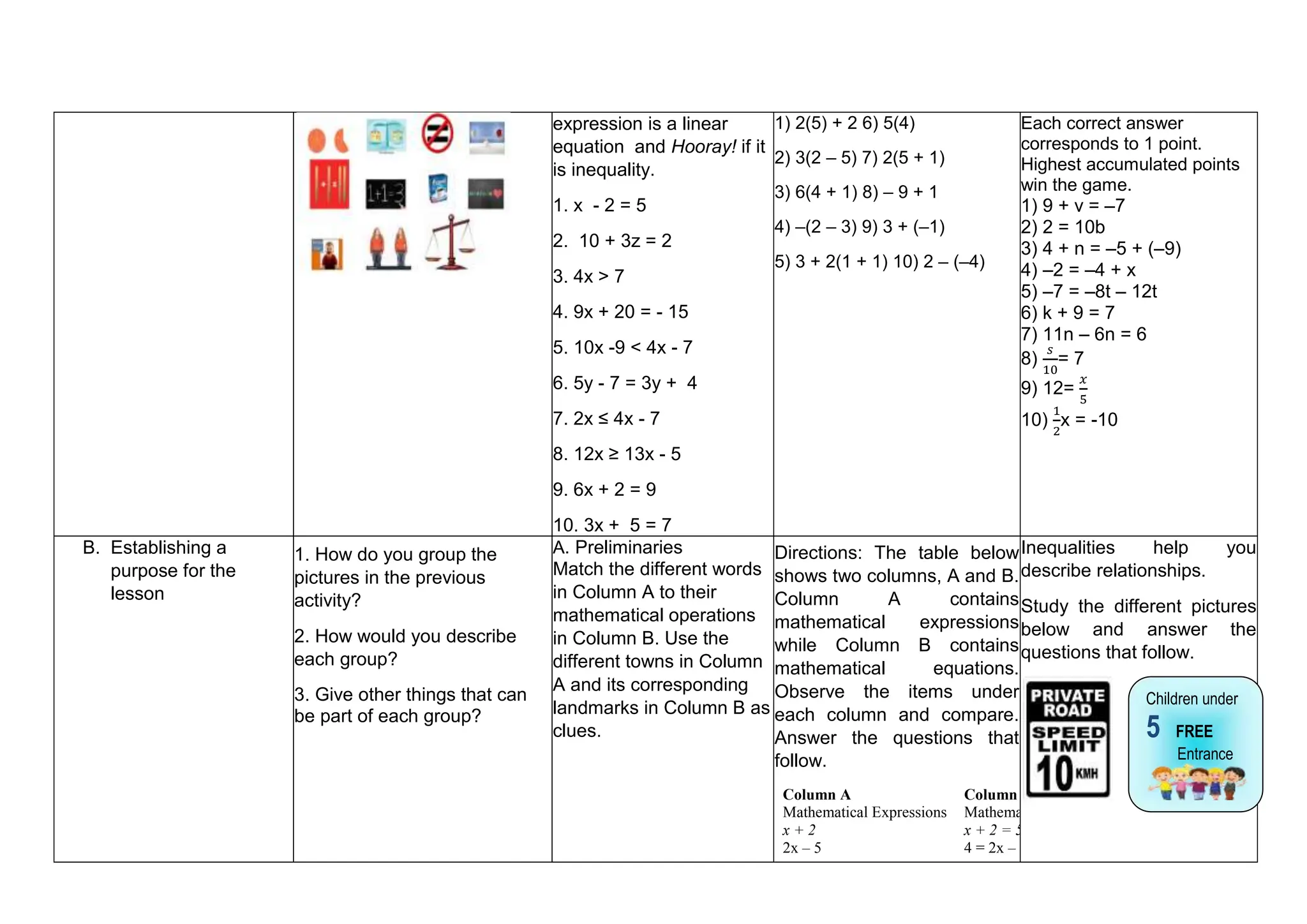 expression is a linear
equation and Hooray! if it
is inequality.
1. x - 2 = 5
2. 10 + 3z = 2
3. 4x > 7
4. 9x + 20 = - 15
5. 10x -9 < 4x - 7
6. 5y - 7 = 3y + 4
7. 2x ≤ 4x - 7
8. 12x ≥ 13x - 5
9. 6x + 2 = 9
10. 3x + 5 = 7
1) 2(5) + 2 6) 5(4)
2) 3(2 – 5) 7) 2(5 + 1)
3) 6(4 + 1) 8) – 9 + 1
4) –(2 – 3) 9) 3 + (–1)
5) 3 + 2(1 + 1) 10) 2 – (–4)
Each correct answer
corresponds to 1 point.
Highest accumulated points
win the game.
1) 9 + v = –7
2) 2 = 10b
3) 4 + n = –5 + (–9)
4) –2 = –4 + x
5) –7 = –8t – 12t
6) k + 9 = 7
7) 11n – 6n = 6
8)
𝑠
10
= 7
9) 12=
𝑥
5
10)
1
2
x = -10
B. Establishing a
purpose for the
lesson
1. How do you group the
pictures in the previous
activity?
2. How would you describe
each group?
3. Give other things that can
be part of each group?
A. Preliminaries
Match the different words
in Column A to their
mathematical operations
in Column B. Use the
different towns in Column
A and its corresponding
landmarks in Column B as
clues.
Directions: The table below
shows two columns, A and B.
Column A contains
mathematical expressions
while Column B contains
mathematical equations.
Observe the items under
each column and compare.
Answer the questions that
follow.
Column A
Mathematical Expressions
Column B
Mathematical Equations
x + 2 x + 2 = 5
2x – 5 4 = 2x – 5
Inequalities help you
describe relationships.
Study the different pictures
below and answer the
questions that follow.
Children under
5 FREE
Entrance
 