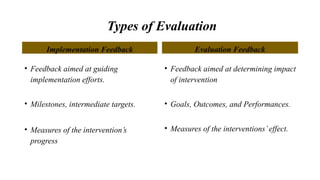 Types of Evaluation
Implementation Feedback
• Feedback aimed at guiding
implementation efforts.
• Milestones, intermediate targets.
• Measures of the intervention’s
progress
Evaluation Feedback
• Feedback aimed at determining impact
of intervention
• Goals, Outcomes, and Performances.
• Measures of the interventions’effect.
 